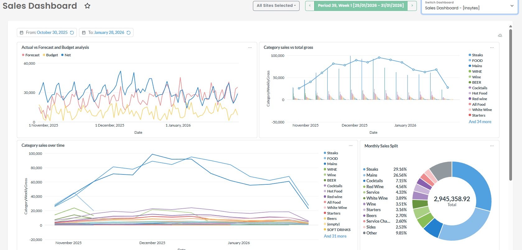 Opsyte labour vs sales screenshot